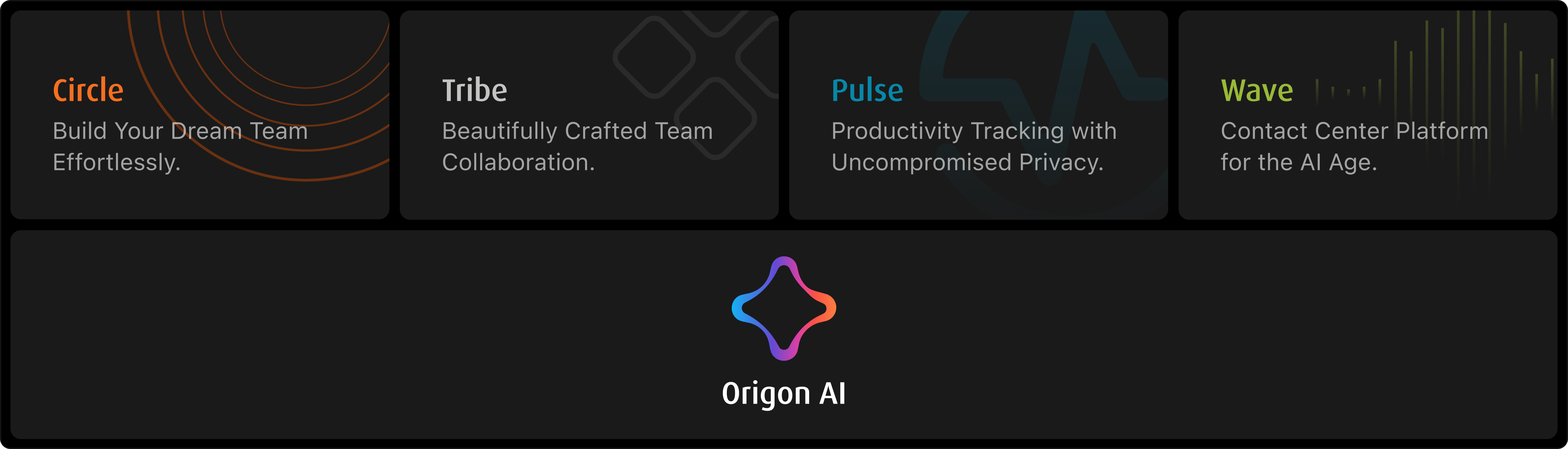 Diagram illustrating how Origon AI forms the foundation of Samespace's four main products: Circle, Tribe, Pulse, and Wave, each with a unique function and design but unified by the underlying AI technology.